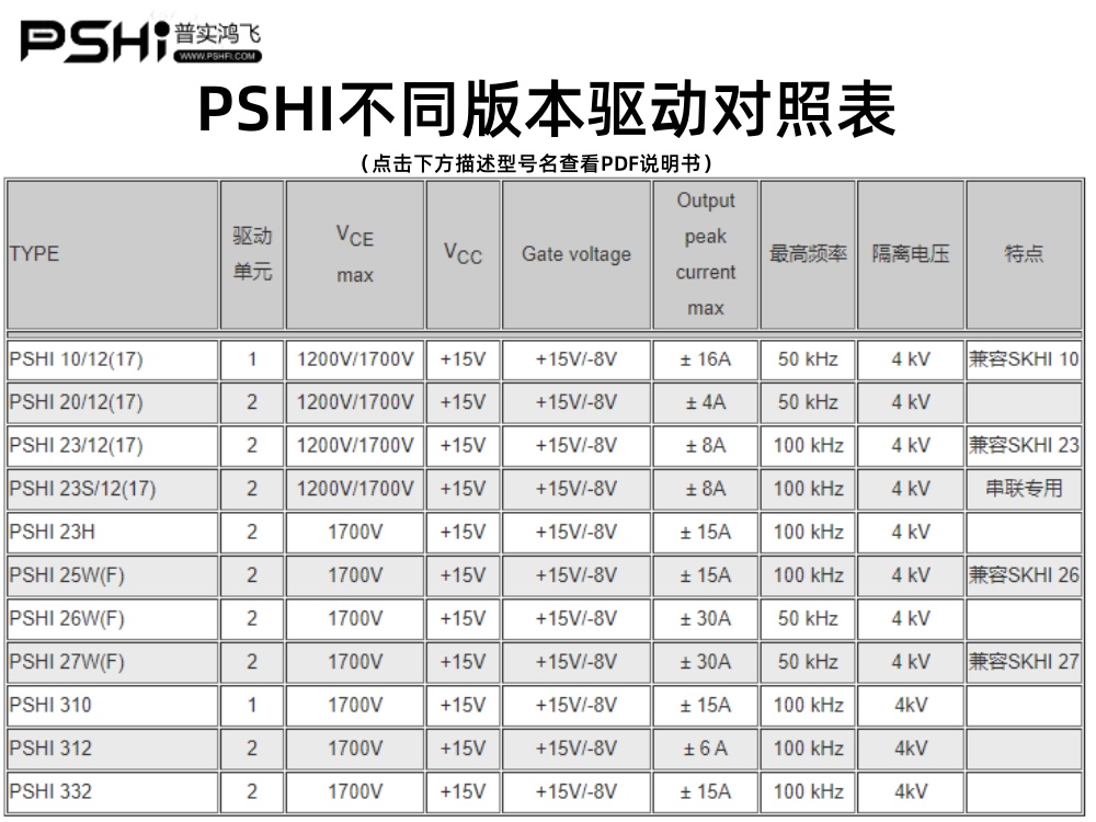 IGBT驱动各型号区分