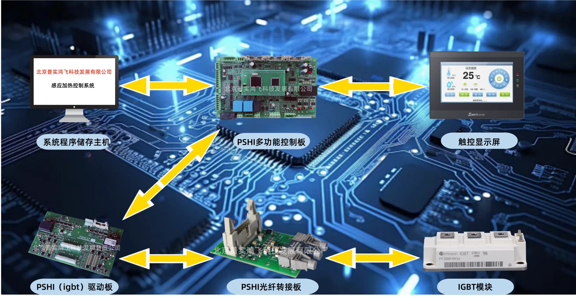 产品选型请移步产品中心