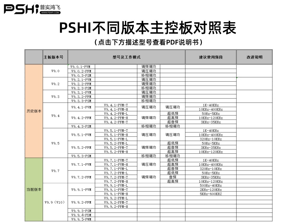 PSHI控制板选型对照表